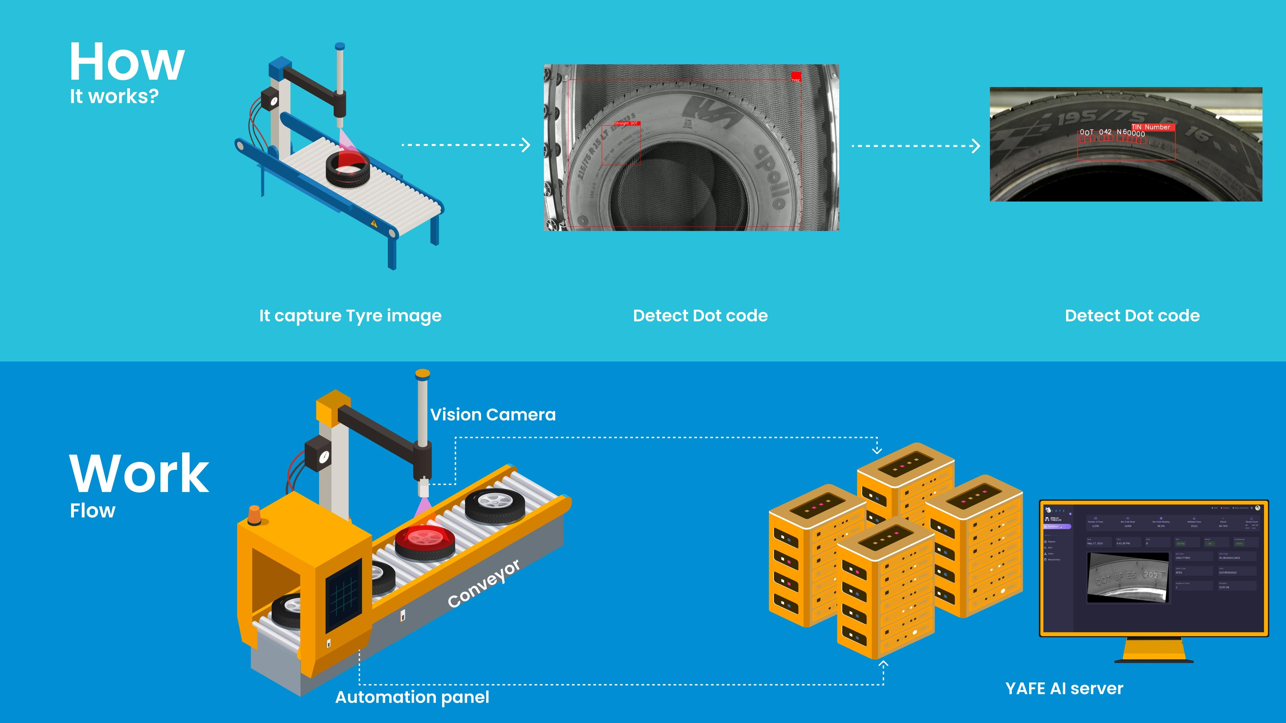 Tyre AI Works