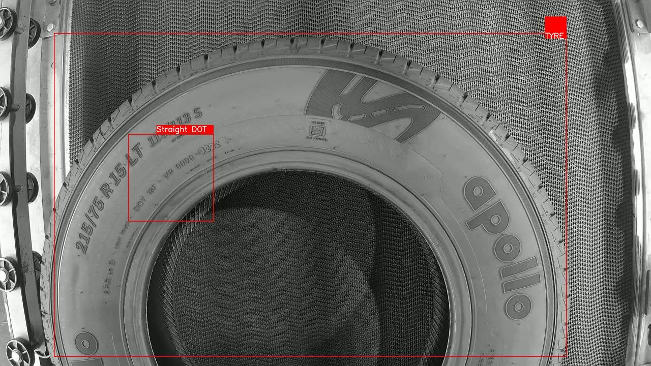 Tyre OCR Trends